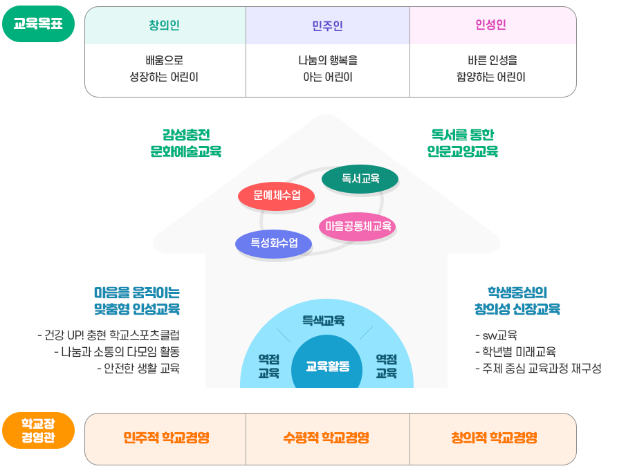 교육목표